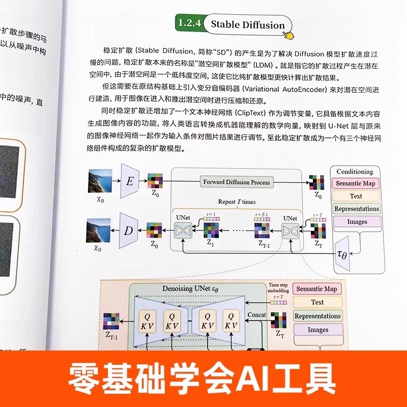 วิธีการออกแบบตกแต่งภายในใหม่:  - Interior Design Ai บทวิจารณ์และราคา